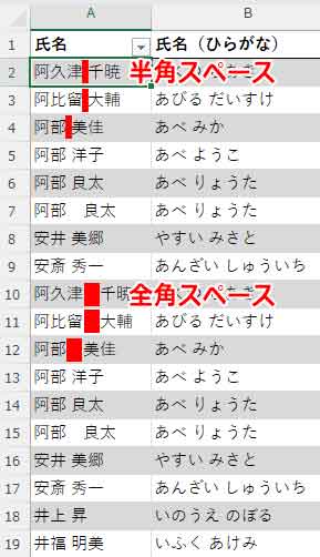 全角の空白と半角の空白が混在している